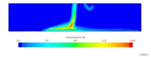 A imagem mostra a escala de temperatura de uma simulação de um incêndio 2D. Faz parte de um estudo que está a decorrer sobre a propagação de incêndio utilizando uma biblioteca criada pelo utilizador para simular incêndios no Star-CCM+.